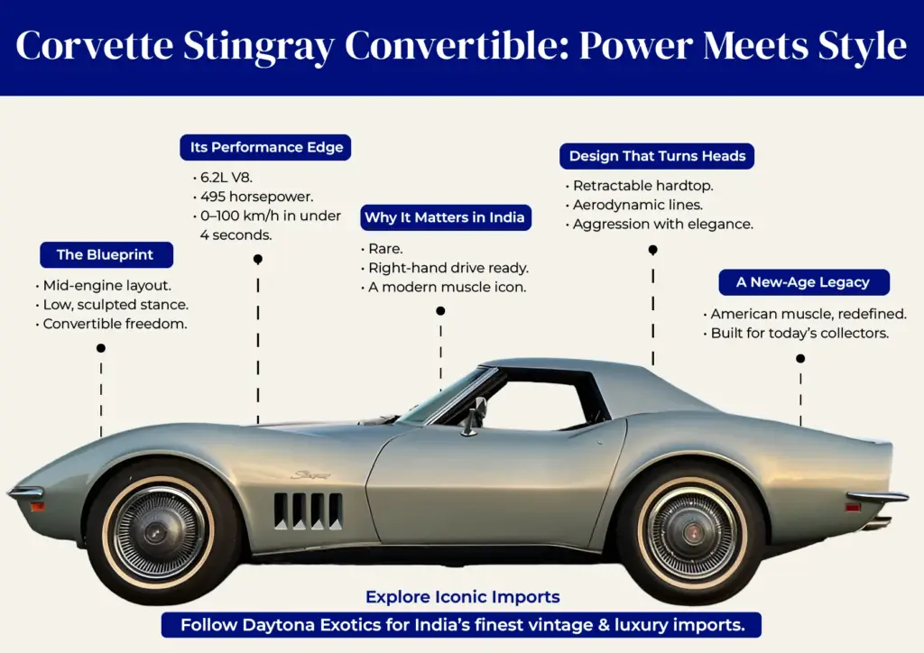 Corvette Stingray Convertible
