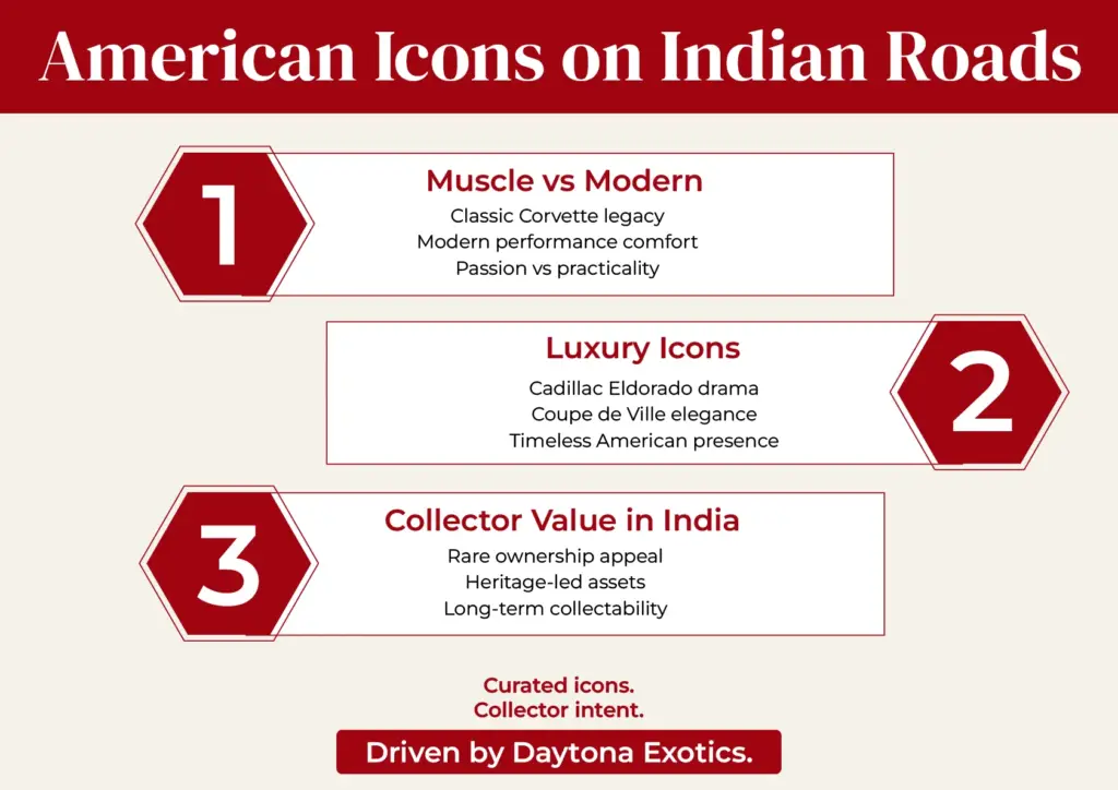 American Icons on Indian Roads