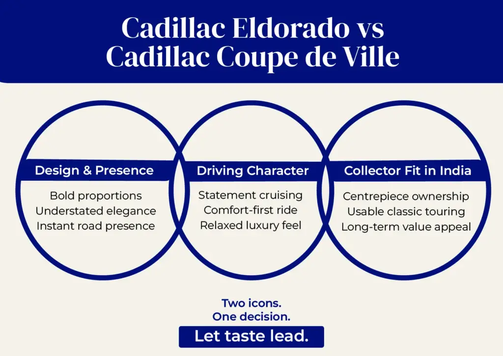 Cadillac Eldorado vs Cadillac Coupe de Ville
